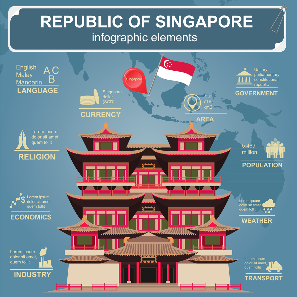 singapore official language